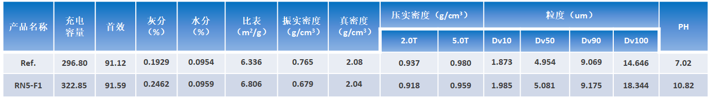 超低成本RN5-F1系列1.png