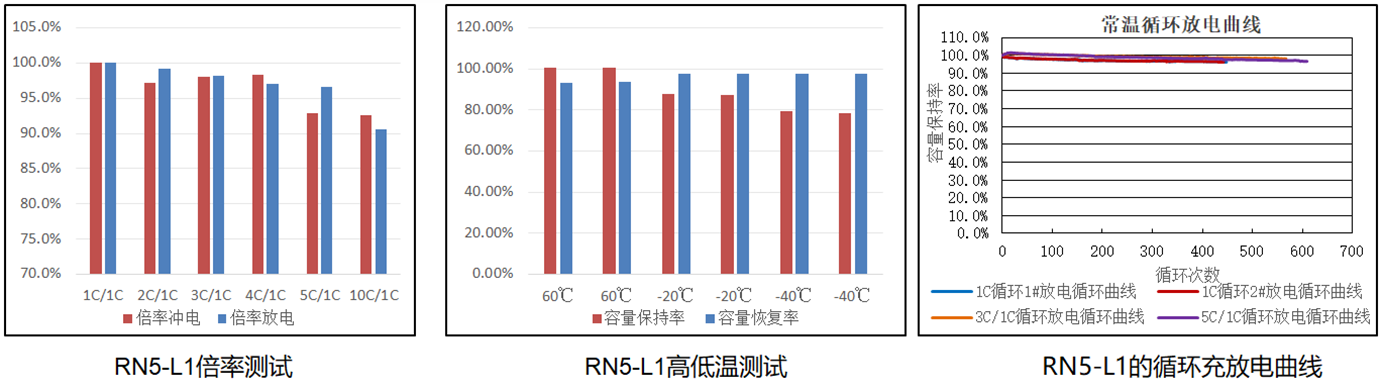 RN5-L12.png